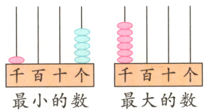 千百十个千百十个最大的数最小的数