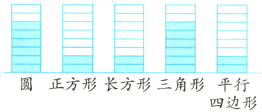 圆正方形长方形三角形平行四边形