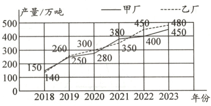 201820192020202120222023年份