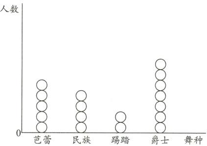 芭蕾爵士舞种民族踢踏