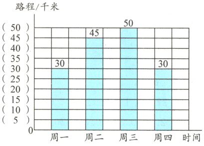 5周一周二周周四时间