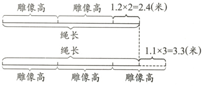 雕像高雕像高雕像高