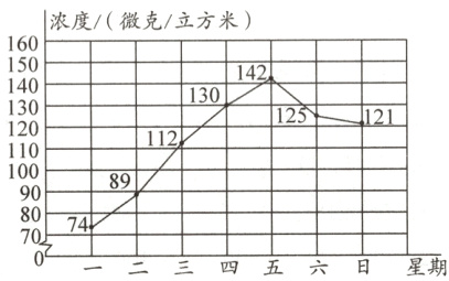 807三四五六日星期