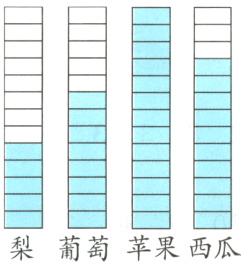 梨葡萄苹果西瓜