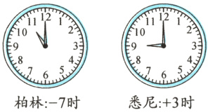 6柏林7时悉尼3时