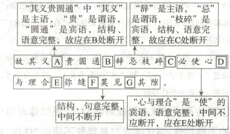 心与理合是使的结构句意完整宾语语意完整中间不中间不断开应断开应在E处断开