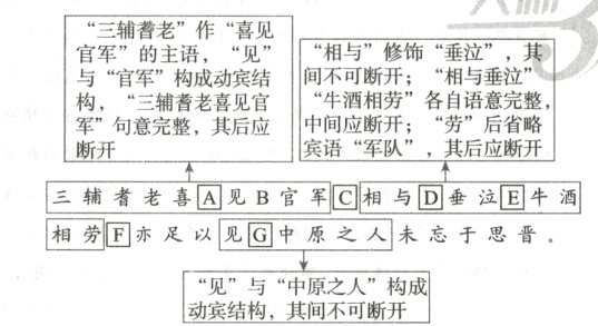 见与中原之人构成动宾结构其间不可断开
