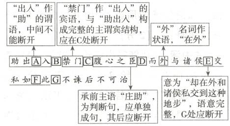 诸侯私交到这种承前主语庄助地步语意完为判断句应单独整C处应断开成句其后应断开