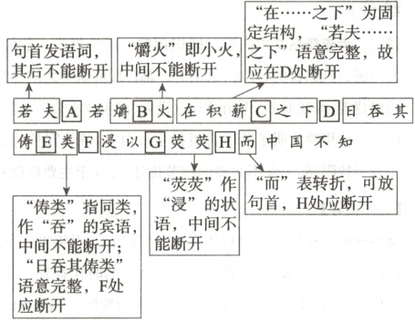 日吞其类语意完整F处应断开