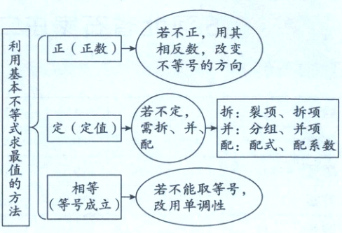 茂万华相等等号成立