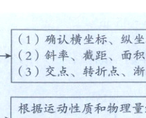 根据运动性质和物理量组合选择物理规