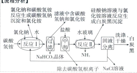 NH3NaHCO晶体除去碳酸氢根离子NaC1溶液