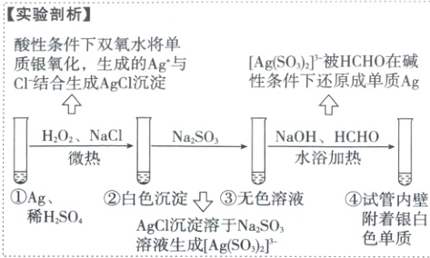 Ag白色沉淀无色溶液试管内壁稀HSO附着银白AgC1沉淀溶于NaSO色单质溶液生成AgSO