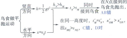 tMtxMx0N抛运动故uMUNoC错D对水平Hx