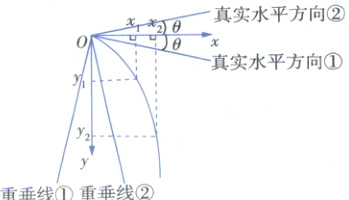 y2重垂线重垂线