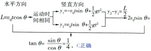 fracsin0cosfrac14tan0C正确