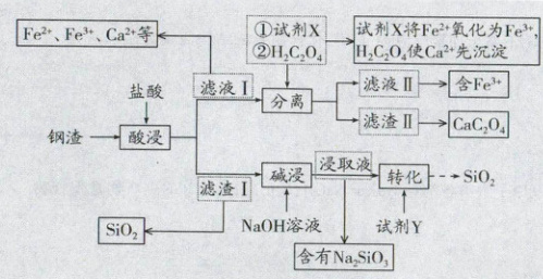 NaOH溶液试剂Y含有NaSiO