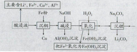 CuAlOH3沅淀FeOH沉淀LiCO把Fe氧化为FeOH沉淀