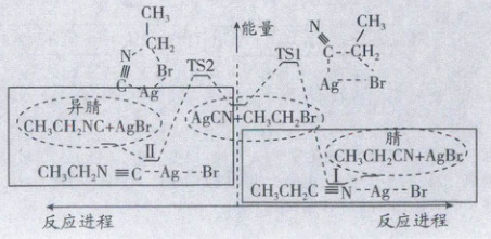 CH3CHNCAgBrCHCHCNBr反应进程反应进程