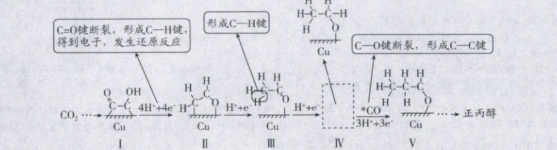 CC4H4五mmlHeHermhrfracCO3Hx正丙醇COCuCuCuCuIII