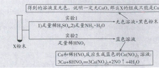 Cu和稀HNO反应生成蓝色的CuNO溶液3CH8HNO3CuNO2NO4H0
