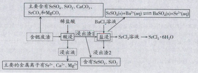浸出液浸出渣2含有srsOsiO主要的金属离子有SrCaMg