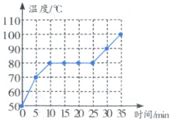 6050101520253035时间Amin