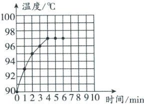 92D90012345678910时间min
