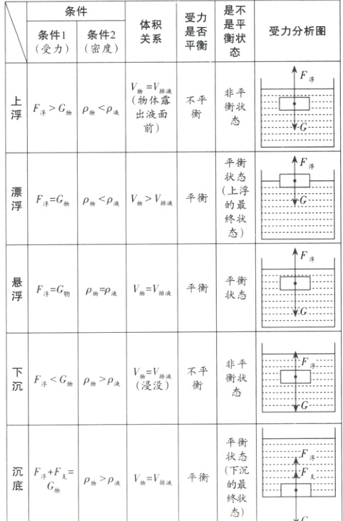 下FAA平衡物VV排液终状态
