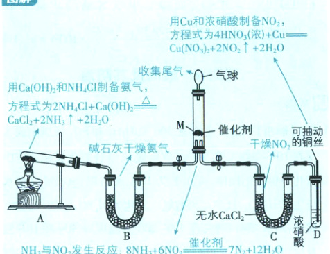 无水CaClNH与NO发生反应8NH6NOstackrel催化剂7N12HO