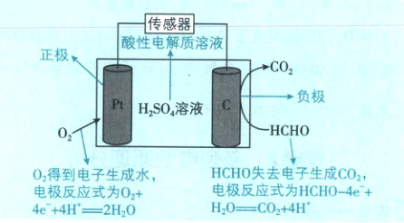 0得到电子生成水HCHO失去电子生成CO2电极反应式为HCHO4e电极反应式为02HOCO4H4e4H82H0