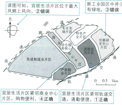 宜居生活片区紧邻商业中心宜居生活片区紧邻轨道交片区购物便利正确通通勤便捷正确