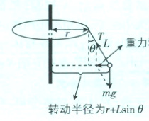 转动半径为rLsin