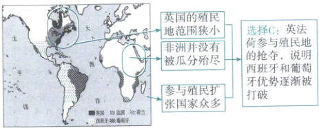 牙优势逐渐被国家尿犷打破