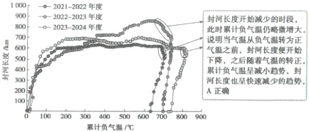 A正确200累计负气温C