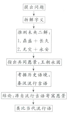 类比当代流行语