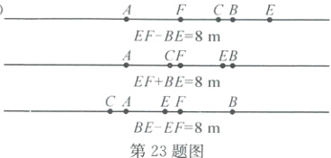 CAEFBEEF8m第23题图