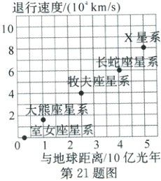 234501与地球距离10亿光年第21题图