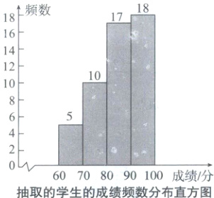 60708090100成绩分抽取的学生的成绩频数分布直方图