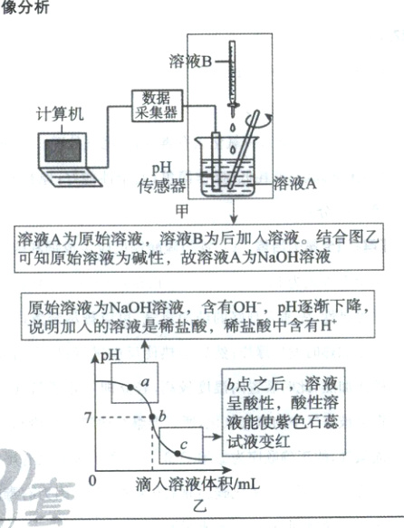 滴人溶液体积mL