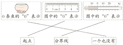 起点分界线一个也没有