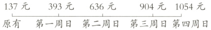 137元393元636元904元1054元原有第一周日第二周日第三周日第四周日