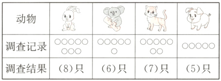调查结果8只6只7只5只