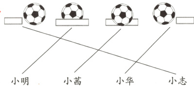 小茜小志小明小华