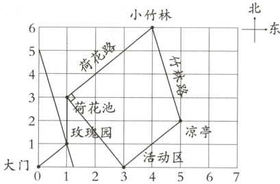 活动区大门1234567