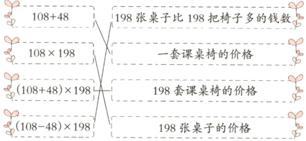 10848198198张桌子的价格