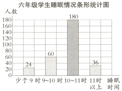 少于9时910时1011时11时睡眠以上时间