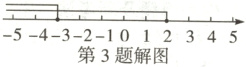 54321012345第3题解图