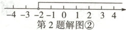 432101234第2题解图
