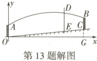 Gx第13题解图